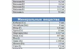Какую пользу приносят утки