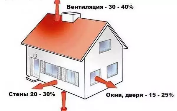 Котел 12 квт на какую площадь рассчитан