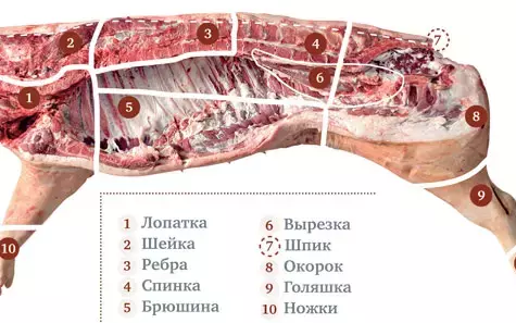 Как разделать ребра свиные