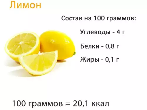 Сколько калорий сжигает лимон