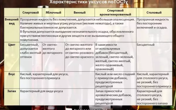 Можно ли использовать просроченный яблочный уксус