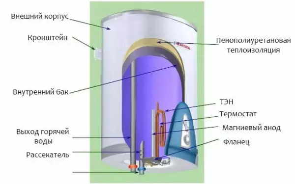 Как открыть крышку аристона