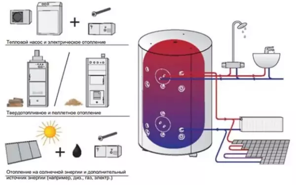 Как вскипятить воду без электричества и газа