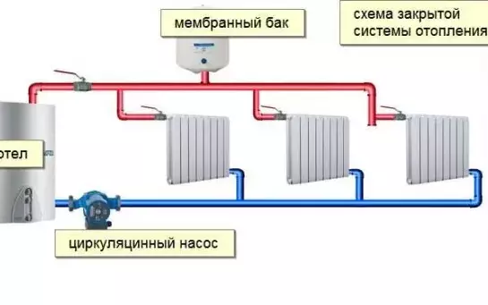 Как заполнить расширительный бак системы отопления