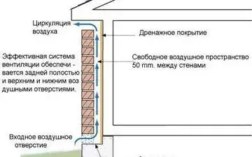 Как обложить деревянный дом пеноблоками