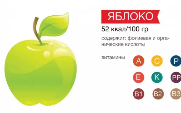 Полезны ли замороженные яблоки