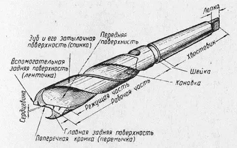 Как вставить сверло в быстрозажимной патрон