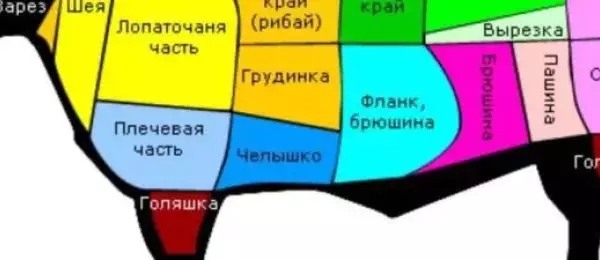 Сколько стоит зарезать быка