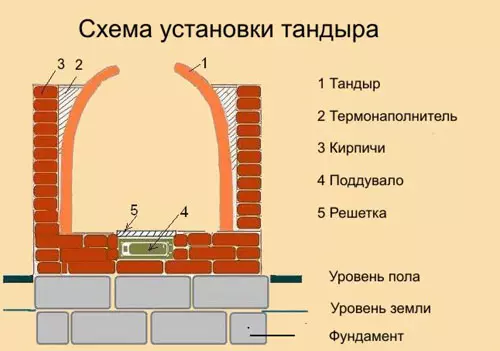 Как сделать электрический тандыр своими руками — изображение 12