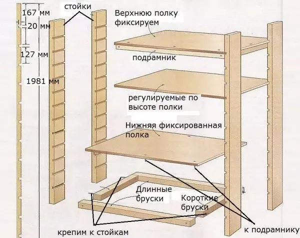 Как сделать шкаф из пластиковых панелей — изображение 23