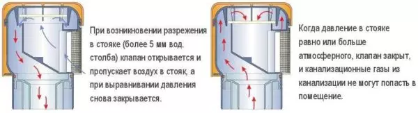 Дыхательный клапан для канализации — изображение 2