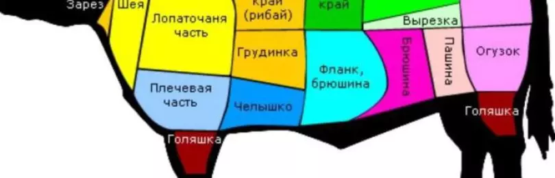 Сколько стоит зарезать быка