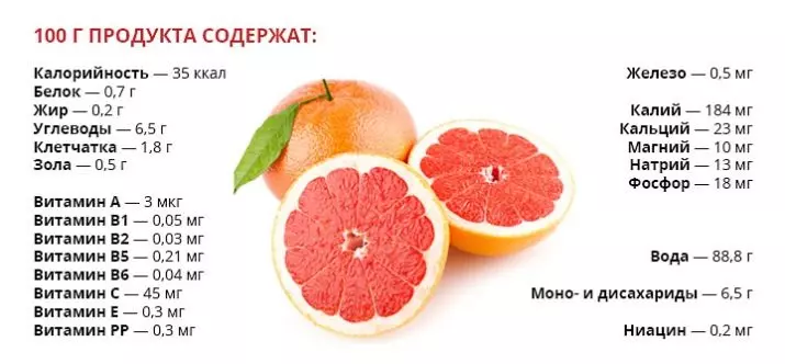 Сорта грейпфрутов с фото — изображение 33
