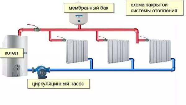 Как заполнить расширительный бак системы отопления