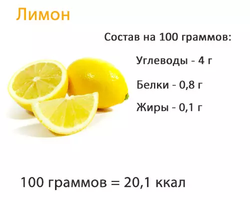 Сколько калорий сжигает лимон — изображение 2