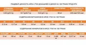Какую пользу приносят утки — изображение 7