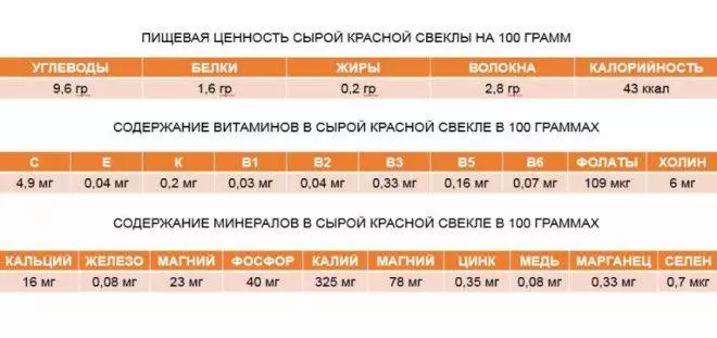 Как правильно пить свекольный квас?
