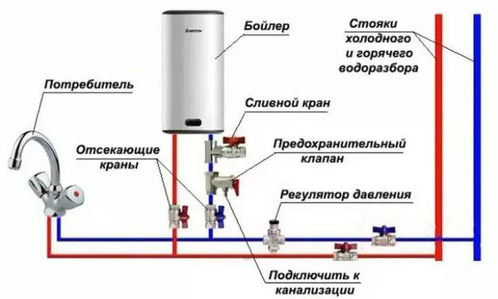 Как открыть крышку аристона — изображение 9