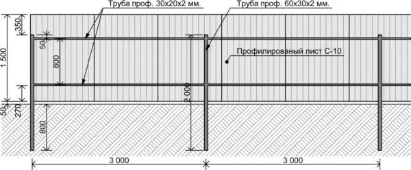 14 Соток это сколько метров по периметру — изображение 9