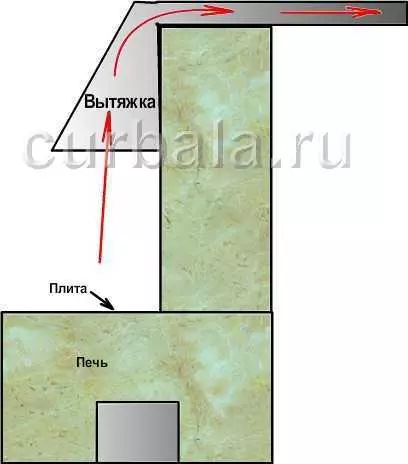 Как увеличить кпд банной печи — изображение 6