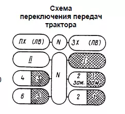 Размеры кабины т 25 чертеж — изображение 11