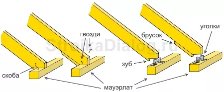 Ерш в кладку для крепления стропил — изображение 7