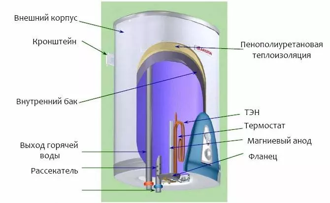 Как открыть крышку аристона — изображение 5