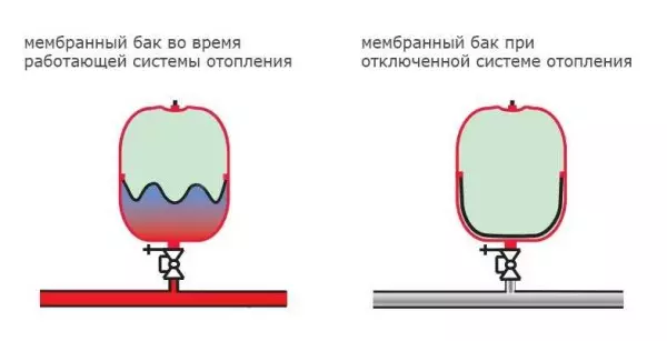 Как заполнить расширительный бак системы отопления — изображение 7