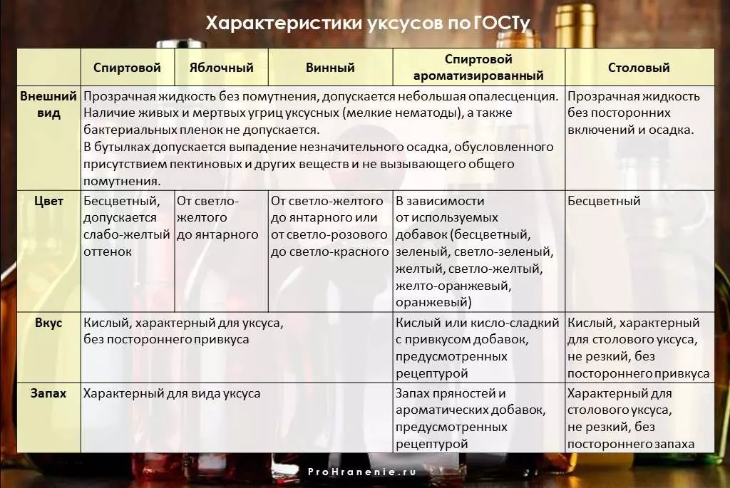 Можно ли использовать просроченный яблочный уксус