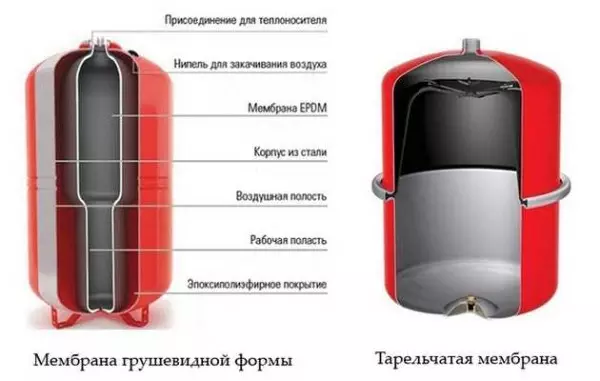 Как заполнить расширительный бак системы отопления — изображение 8