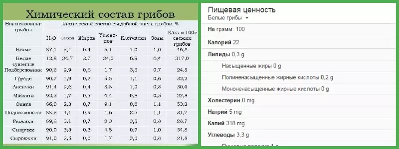 Жареные грибы при похудении — изображение 3