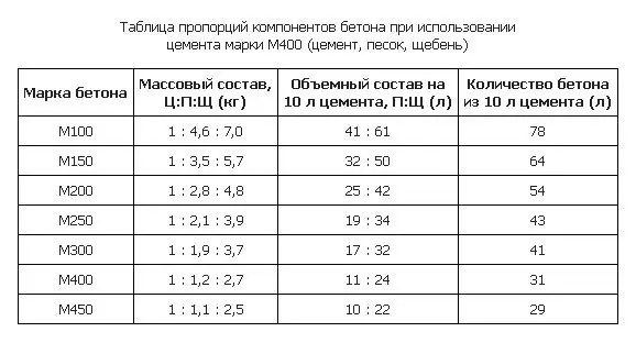Что добавить в бетон чтобы не замерзал — изображение 12