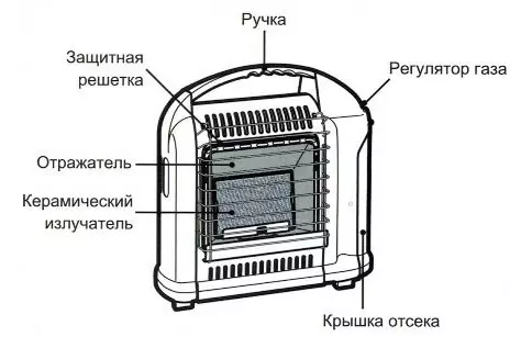 Как работает керамический нагревательный элемент — изображение 23