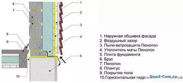 Как обложить деревянный дом пеноблоками — изображение 4