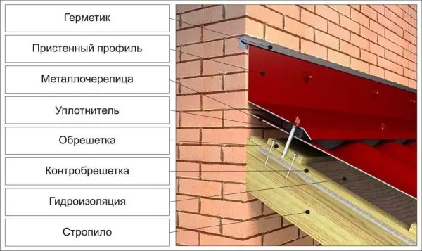 Примыкание террасы к дому узел — изображение 27