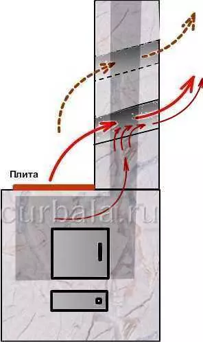 Как увеличить кпд банной печи — изображение 5