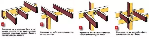 Примыкание террасы к дому узел — изображение 24