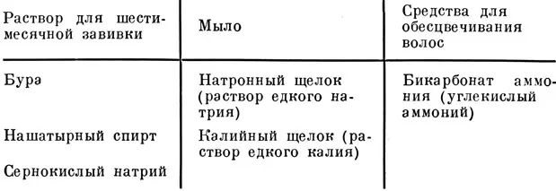 Действие щелочи на кожу — изображение 8