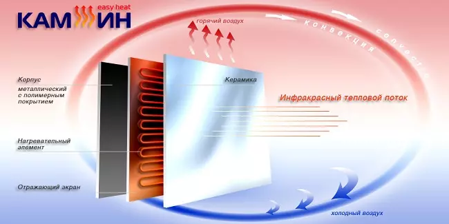 Как работает керамический нагревательный элемент — изображение 37