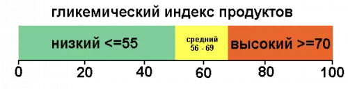 Гликемический индекс меда таблица — изображение 6