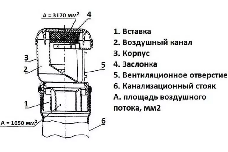 Дыхательный клапан для канализации — изображение 7