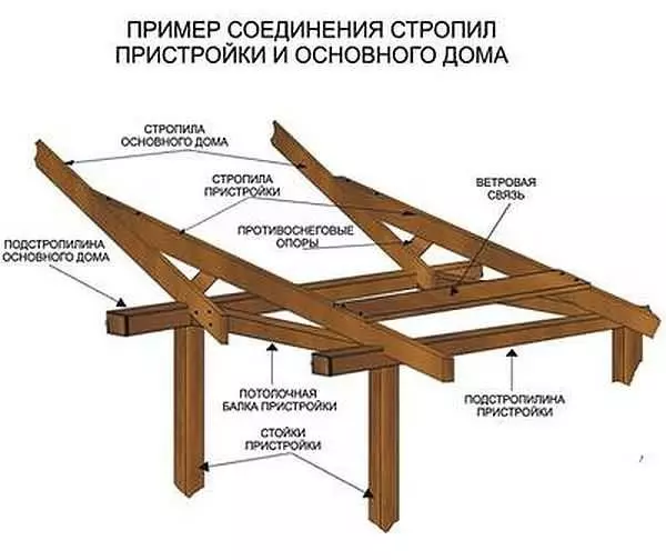 Примыкание террасы к дому узел — изображение 25