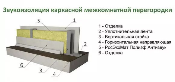 Кирпичная перегородка в каркасном доме — изображение 18