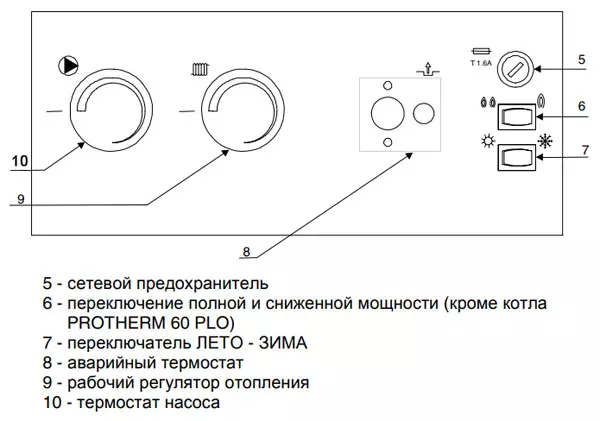 Как включить котел protherm после отключения — изображение 2