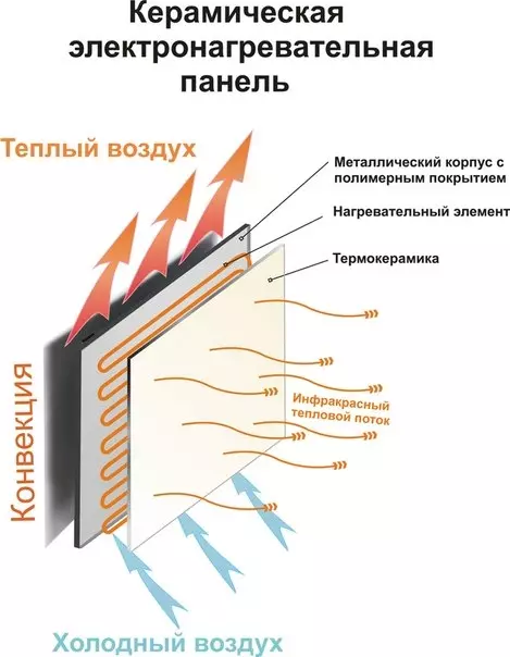 Как работает керамический нагревательный элемент — изображение 20