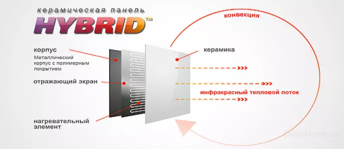 Как работает керамический нагревательный элемент — изображение 33