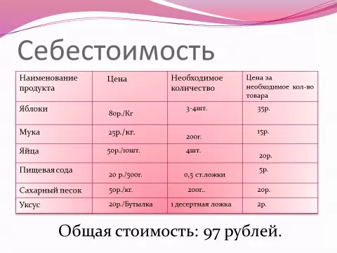 Проект по технологии шарлотка с яблоками — изображение 2
