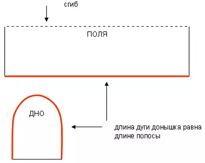 Выкройка красной шапочки для костюма — изображение 36