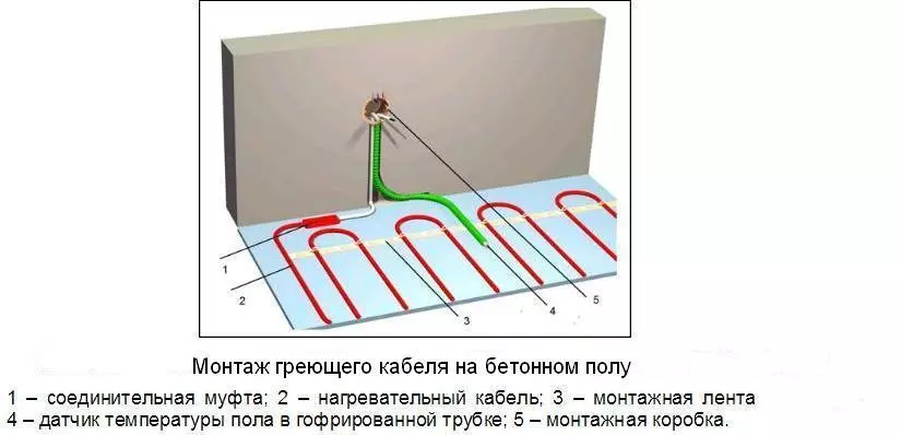 До какой температуры нагревается теплый пол электрический — изображение 6