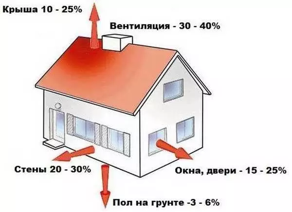 Котел 12 квт на какую площадь рассчитан